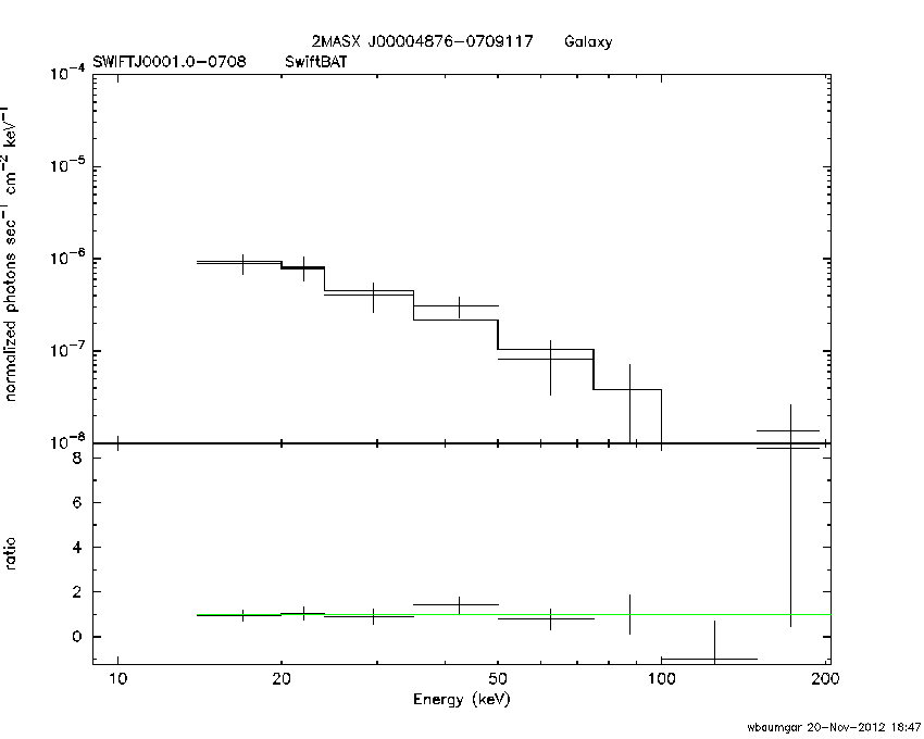 BAT Spectrum for SWIFT J0001.0-0708