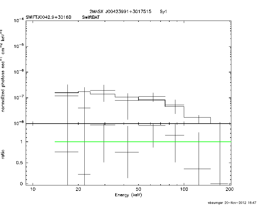 BAT Spectrum for SWIFT J0042.9+3016B