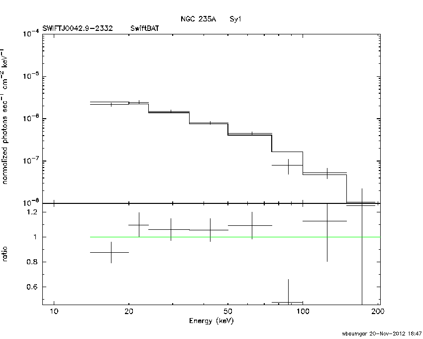 BAT Spectrum for SWIFT J0042.9-2332