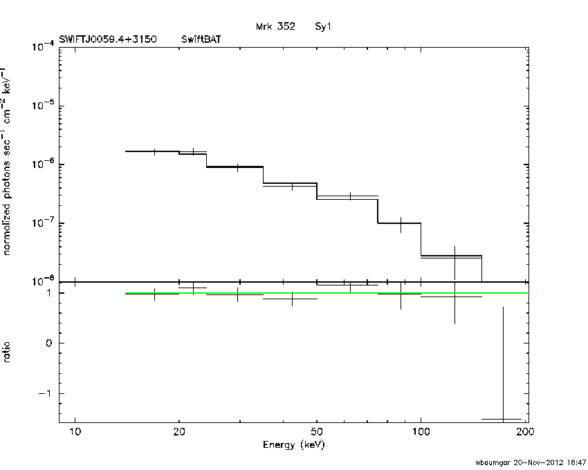 BAT Spectrum for SWIFT J0059.4+3150