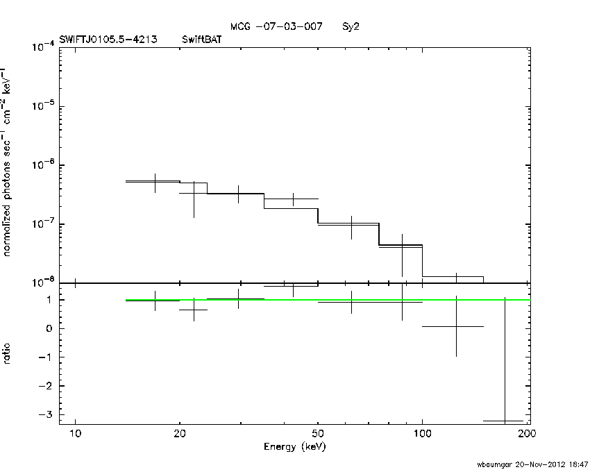 BAT Spectrum for SWIFT J0105.5-4213