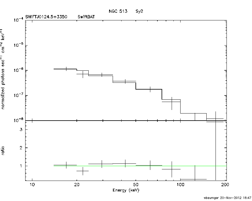 BAT Spectrum for SWIFT J0124.5+3350