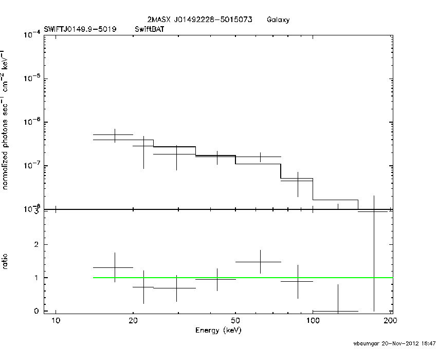 BAT Spectrum for SWIFT J0149.9-5019