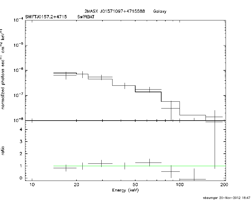BAT Spectrum for SWIFT J0157.2+4715