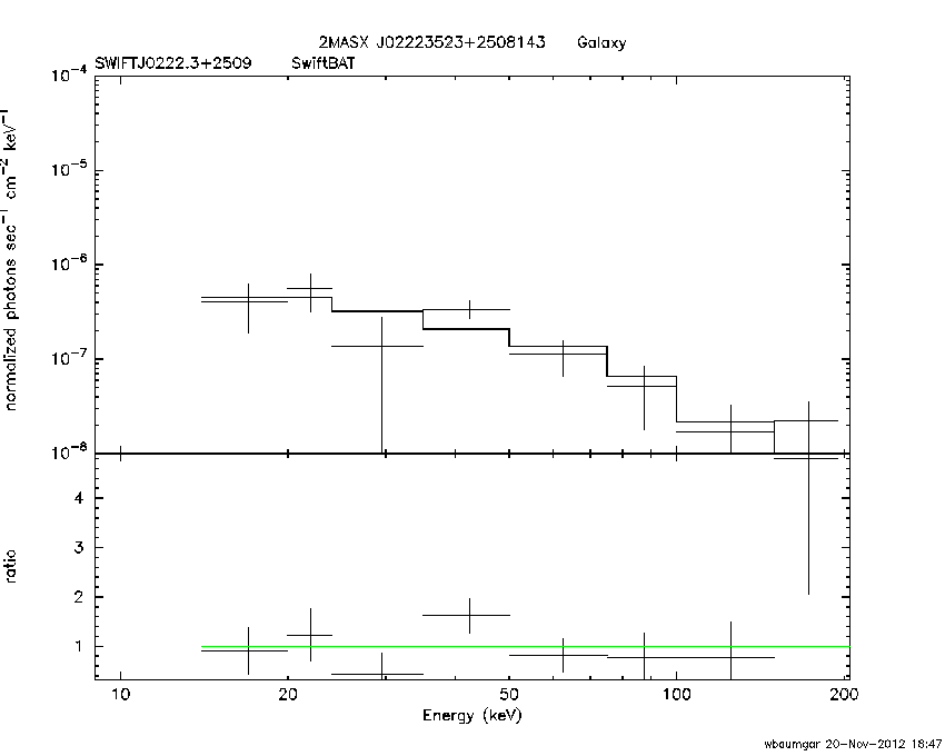 BAT Spectrum for SWIFT J0222.3+2509