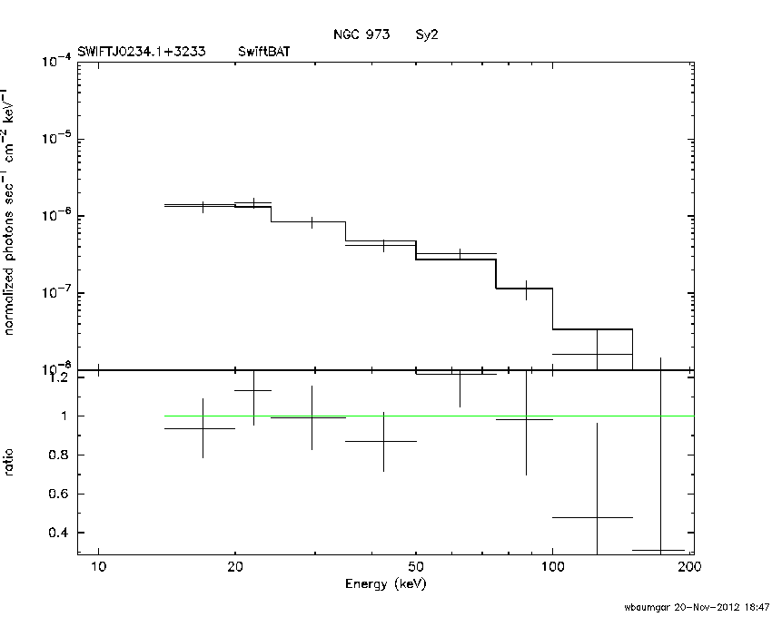 BAT Spectrum for SWIFT J0234.1+3233