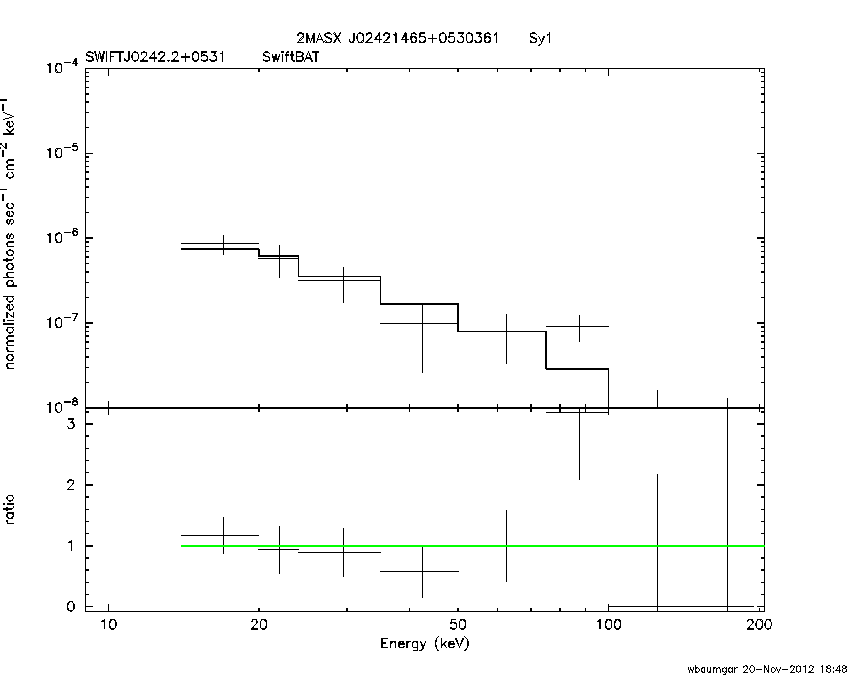 BAT Spectrum for SWIFT J0242.2+0531