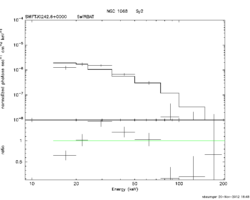 BAT Spectrum for SWIFT J0242.6+0000
