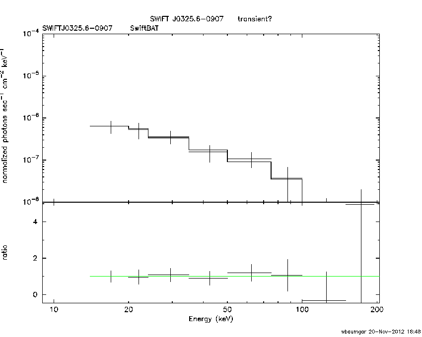 BAT Spectrum for SWIFT J0325.6-0907