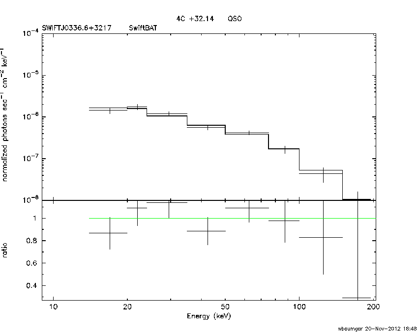 BAT Spectrum for SWIFT J0336.6+3217