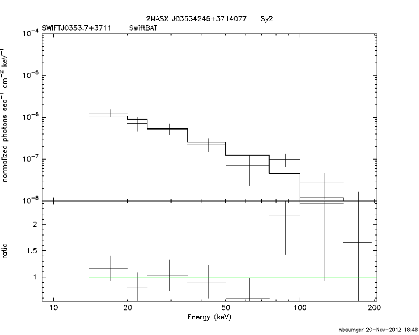 BAT Spectrum for SWIFT J0353.7+3711