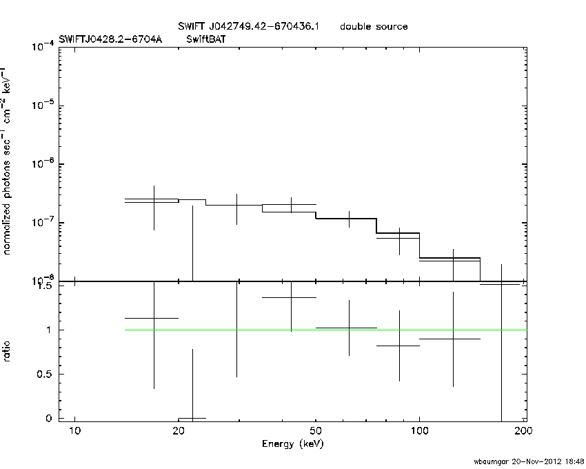 BAT Spectrum for SWIFT J0428.2-6704A