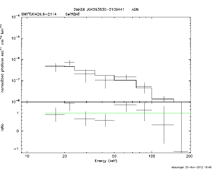 BAT Spectrum for SWIFT J0429.6-2114