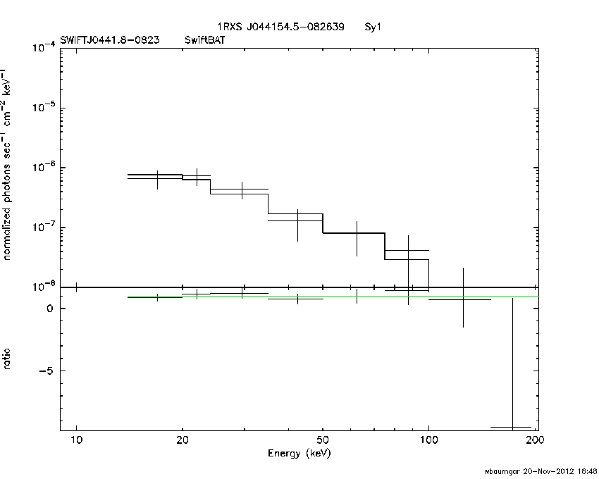 BAT Spectrum for SWIFT J0441.8-0823