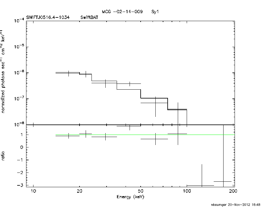 BAT Spectrum for SWIFT J0516.4-1034