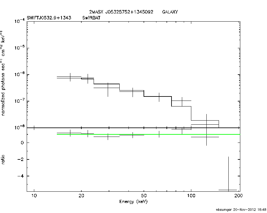 BAT Spectrum for SWIFT J0532.9+1343