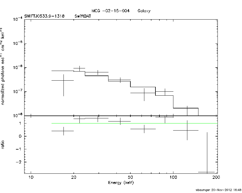 BAT Spectrum for SWIFT J0533.9-1318