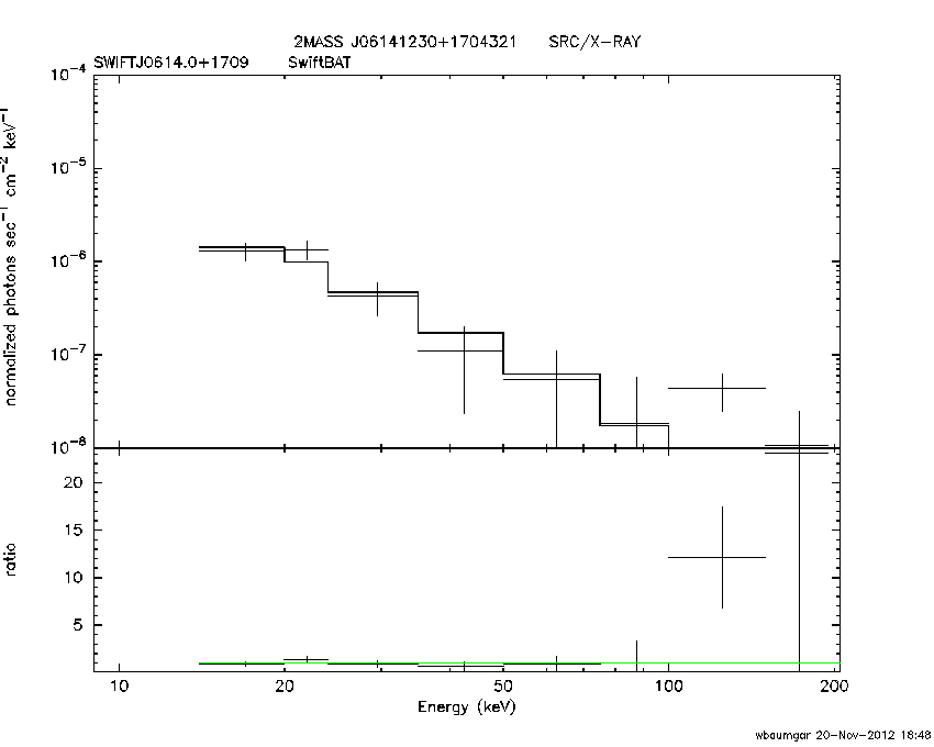 BAT Spectrum for SWIFT J0614.0+1709