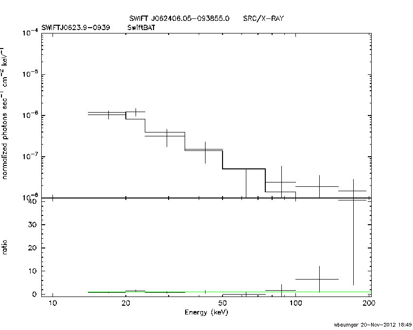 BAT Spectrum for SWIFT J0623.9-0939