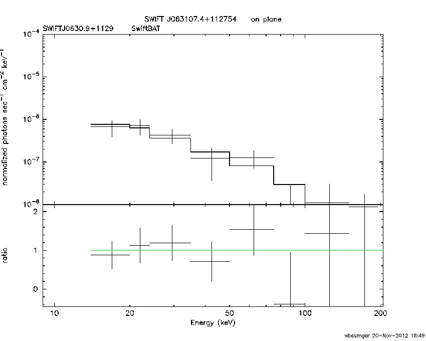 BAT Spectrum for SWIFT J0630.9+1129