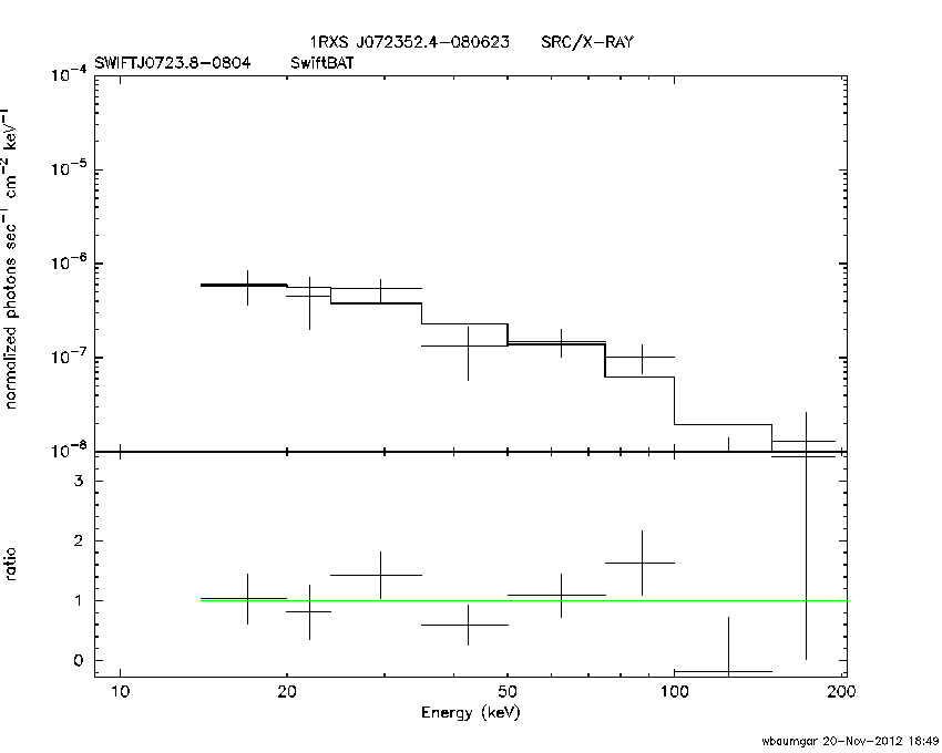 BAT Spectrum for SWIFT J0723.8-0804