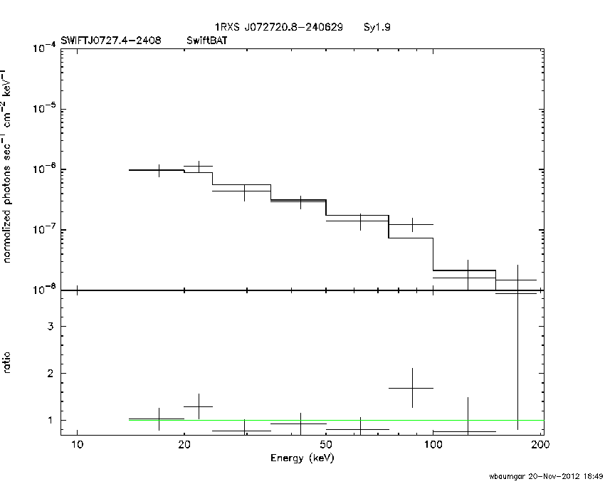 BAT Spectrum for SWIFT J0727.4-2408