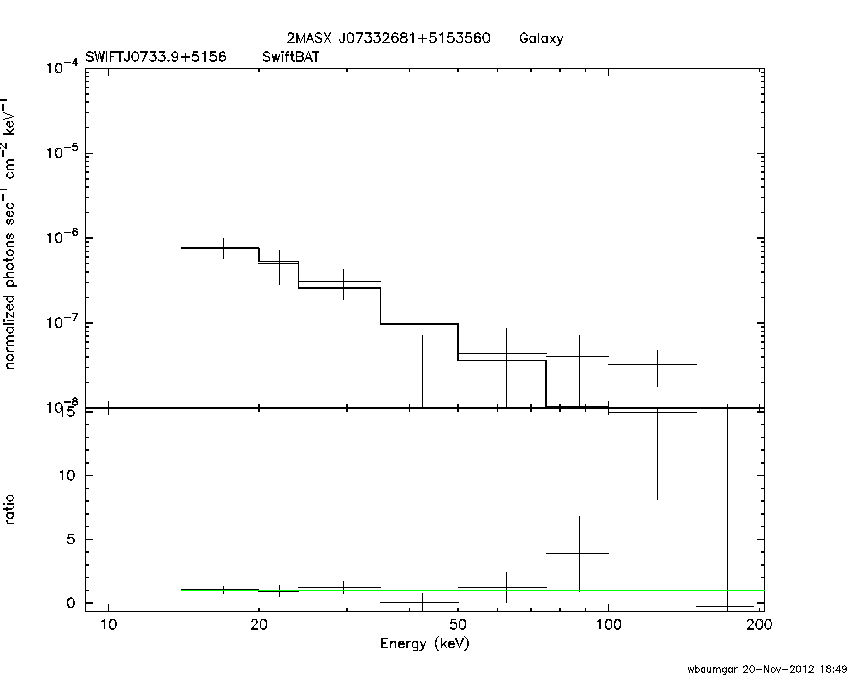 BAT Spectrum for SWIFT J0733.9+5156