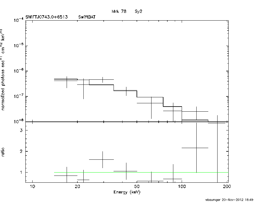 BAT Spectrum for SWIFT J0743.0+6513