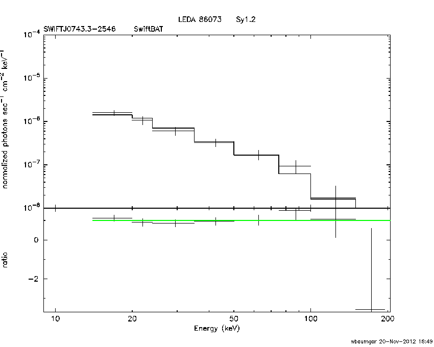 BAT Spectrum for SWIFT J0743.3-2546