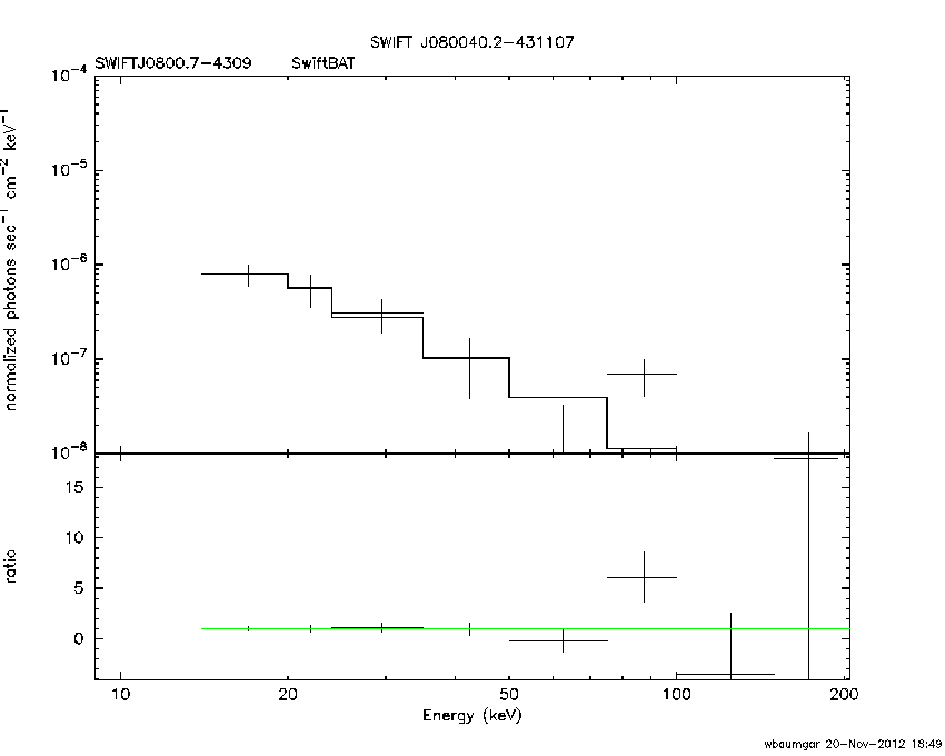 BAT Spectrum for SWIFT J0800.7-4309