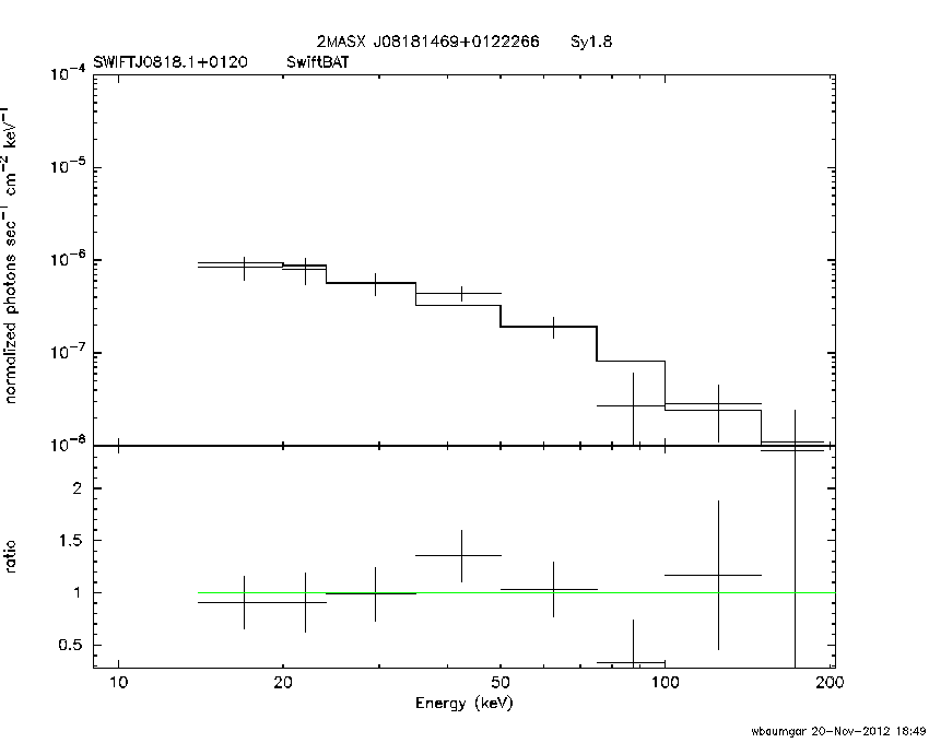 BAT Spectrum for SWIFT J0818.1+0120