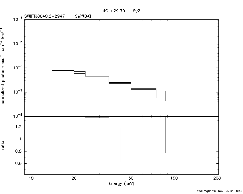 BAT Spectrum for SWIFT J0840.2+2947