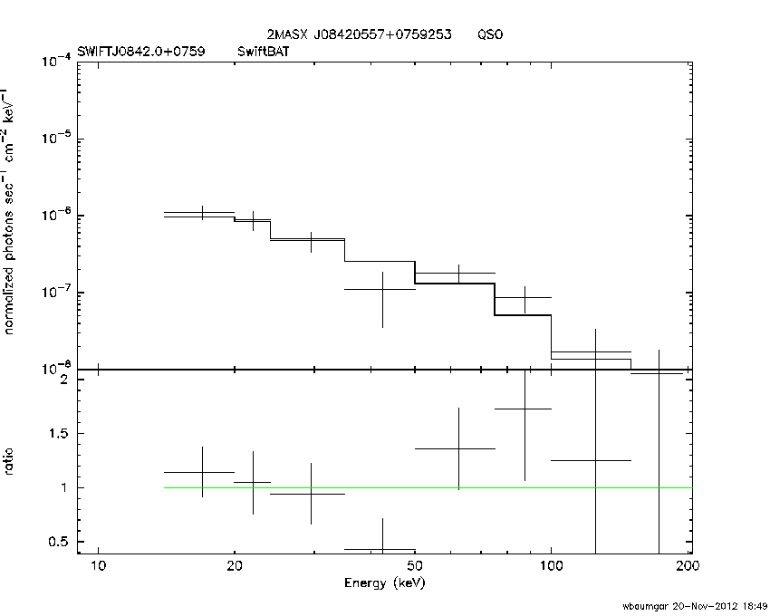 BAT Spectrum for SWIFT J0842.0+0759