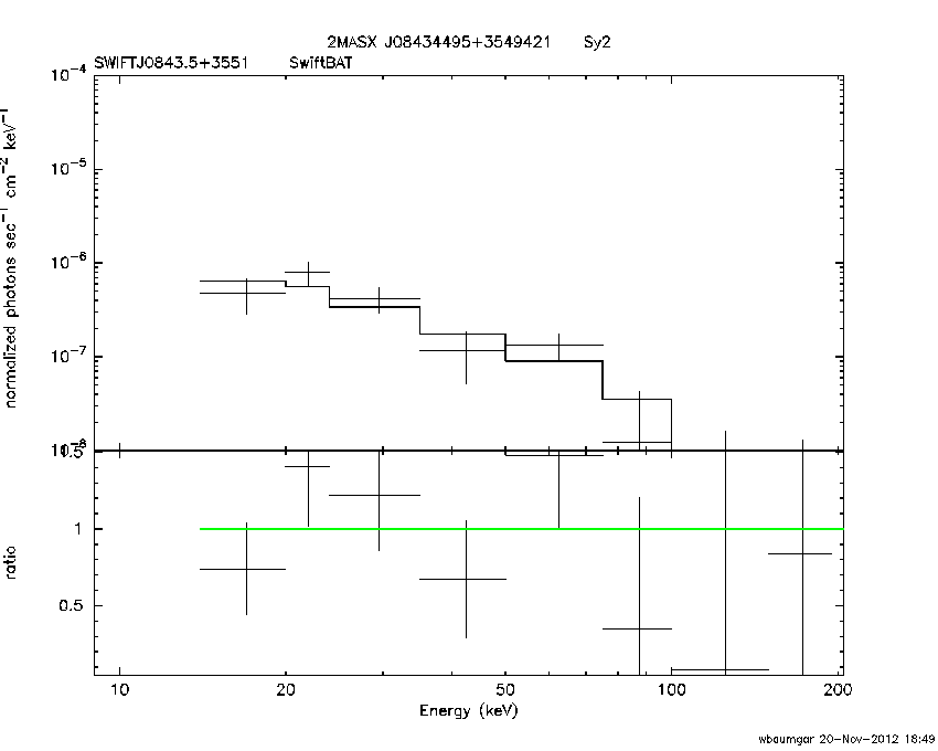 BAT Spectrum for SWIFT J0843.5+3551