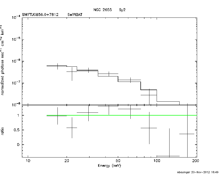 BAT Spectrum for SWIFT J0856.0+7812