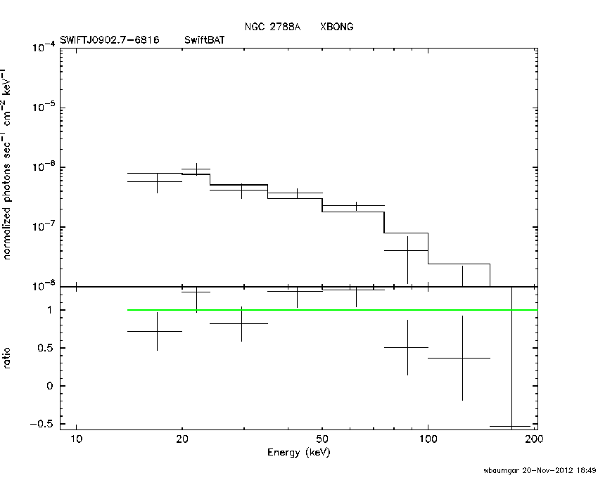 BAT Spectrum for SWIFT J0902.7-6816