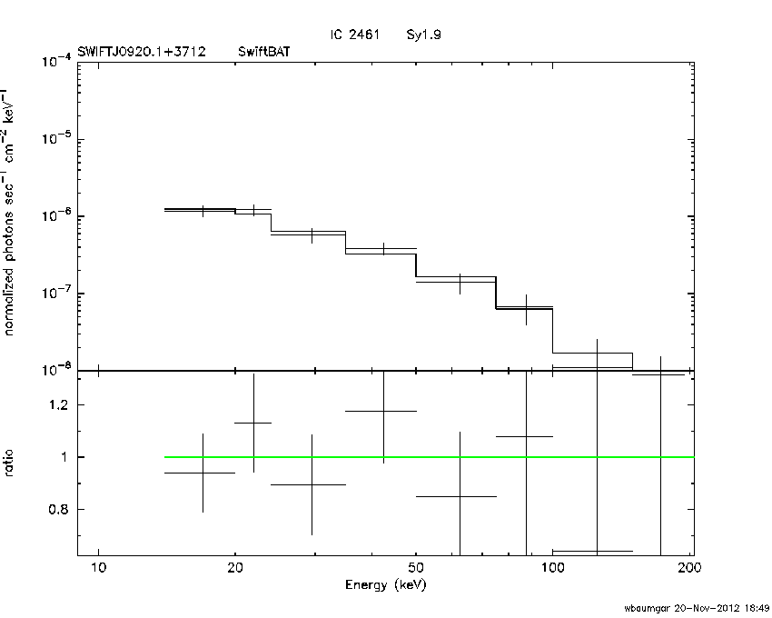 BAT Spectrum for SWIFT J0920.1+3712