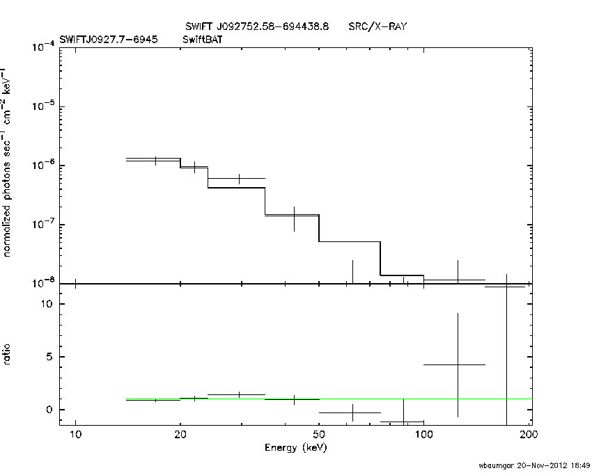 BAT Spectrum for SWIFT J0927.7-6945