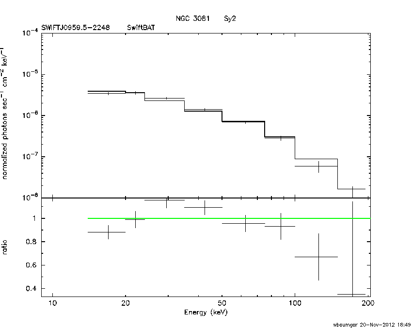 BAT Spectrum for SWIFT J0959.5-2248