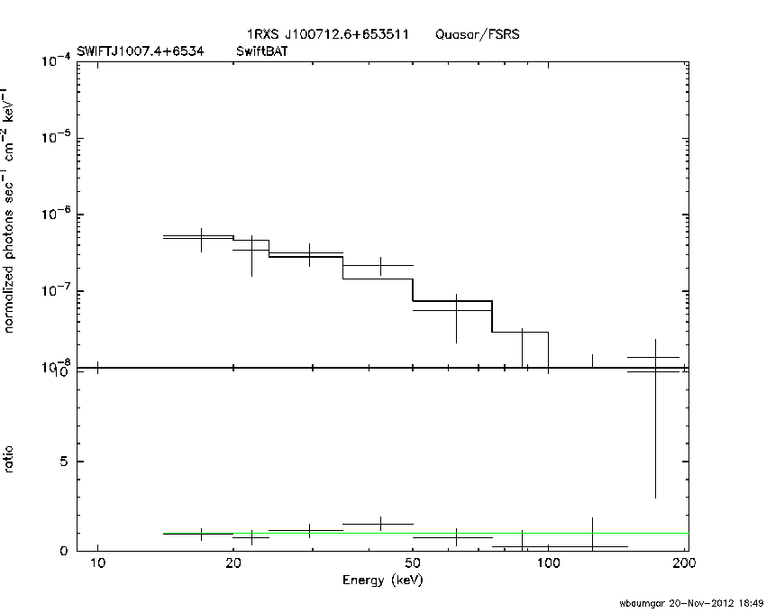 BAT Spectrum for SWIFT J1007.4+6534