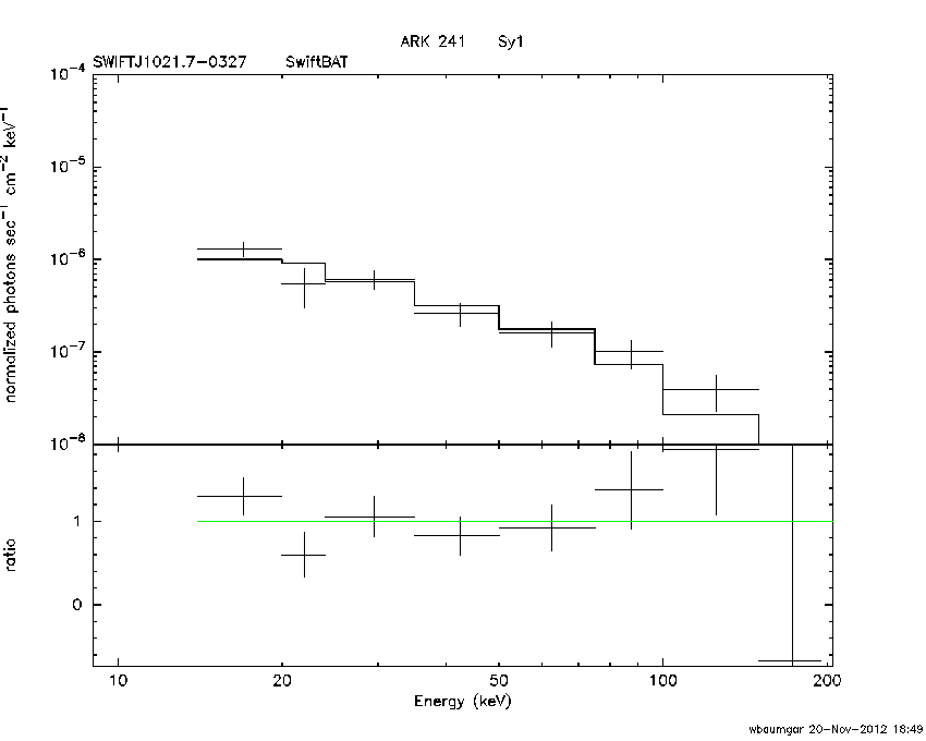 BAT Spectrum for SWIFT J1021.7-0327
