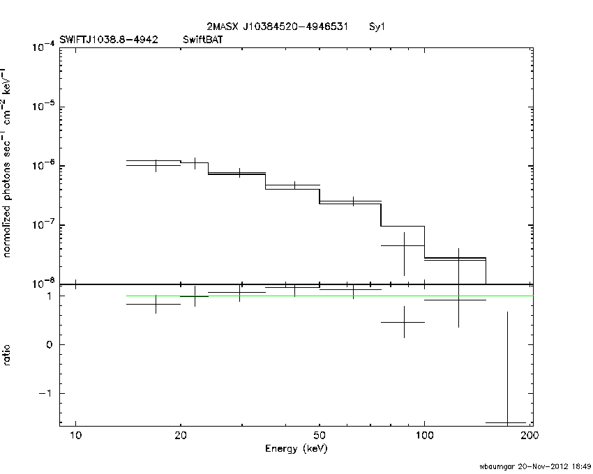 BAT Spectrum for SWIFT J1038.8-4942