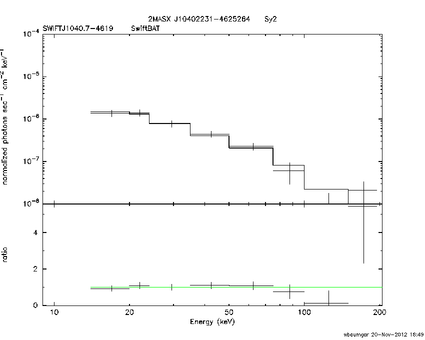 BAT Spectrum for SWIFT J1040.7-4619