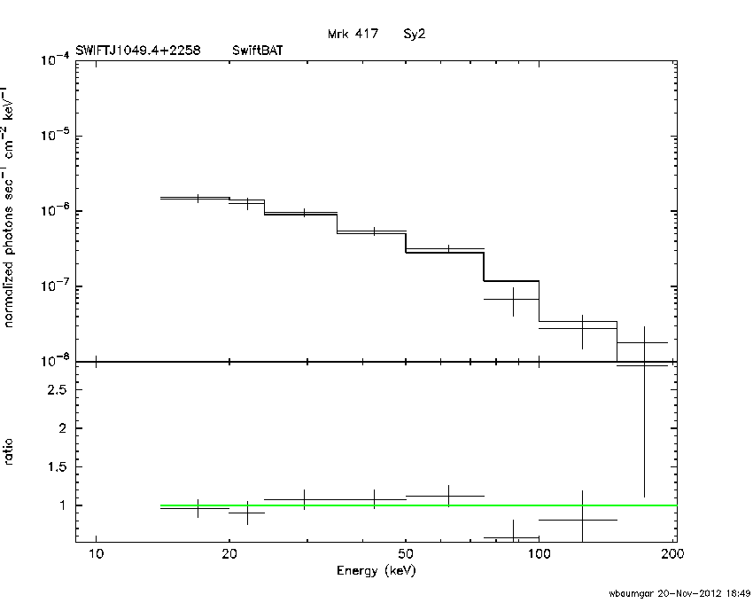 BAT Spectrum for SWIFT J1049.4+2258