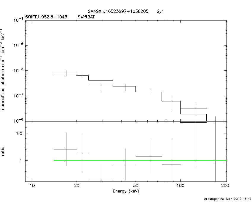 BAT Spectrum for SWIFT J1052.8+1043