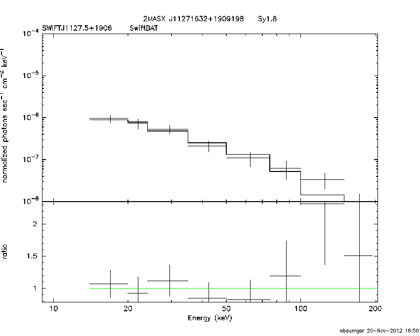 BAT Spectrum for SWIFT J1127.5+1906