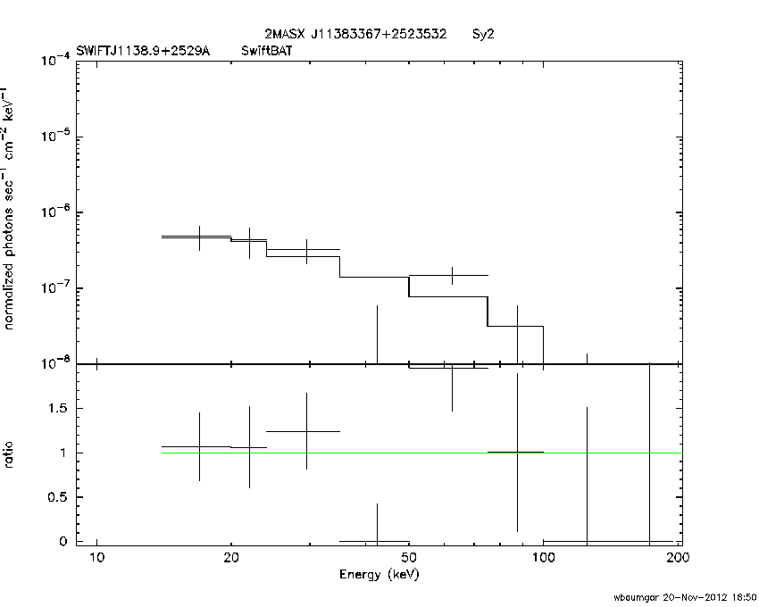 BAT Spectrum for SWIFT J1138.9+2529A