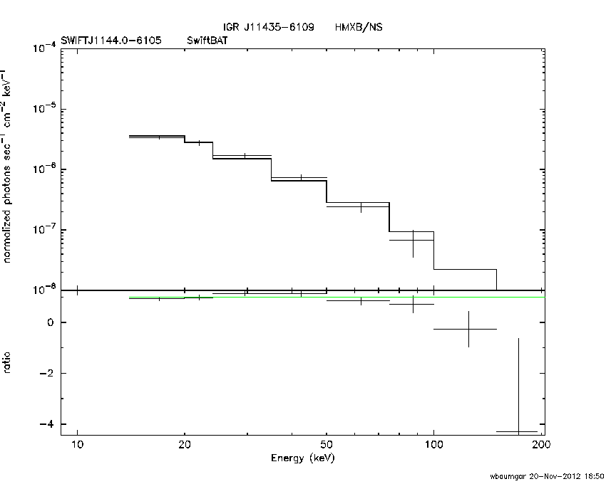BAT Spectrum for SWIFT J1144.0-6105