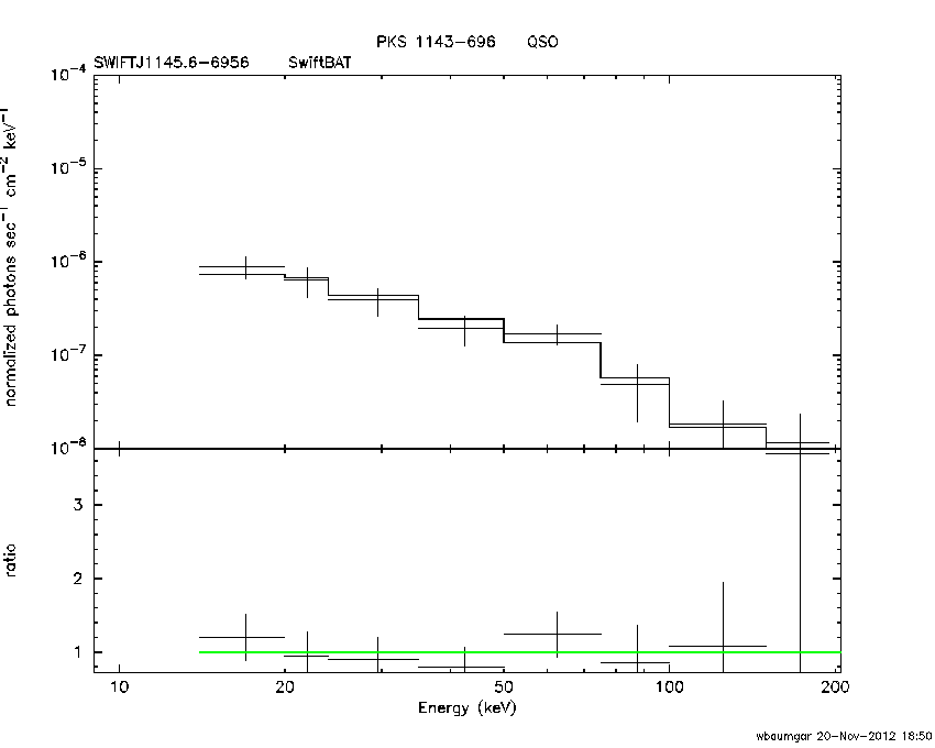 BAT Spectrum for SWIFT J1145.6-6956