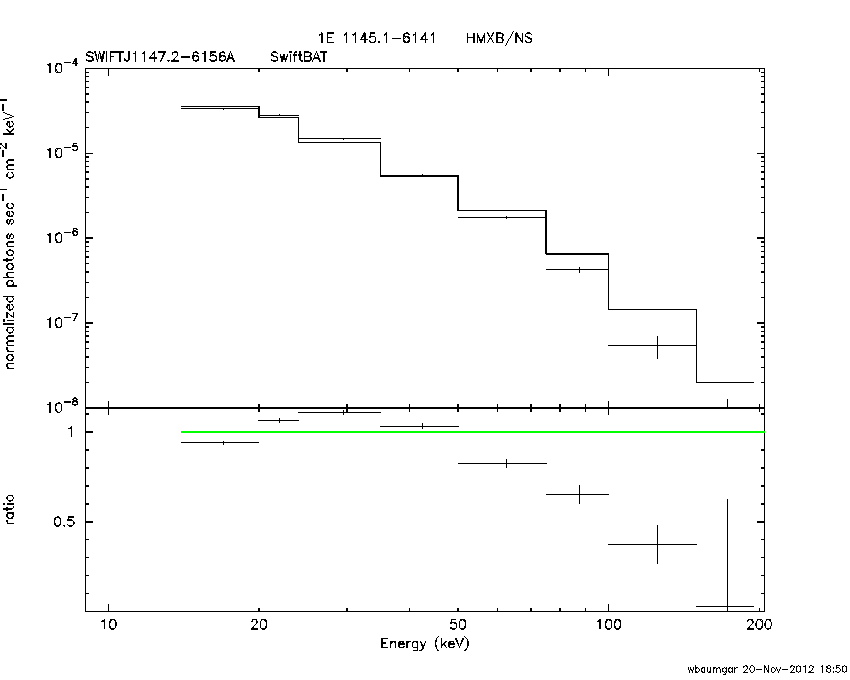BAT Spectrum for SWIFT J1147.2-6156A